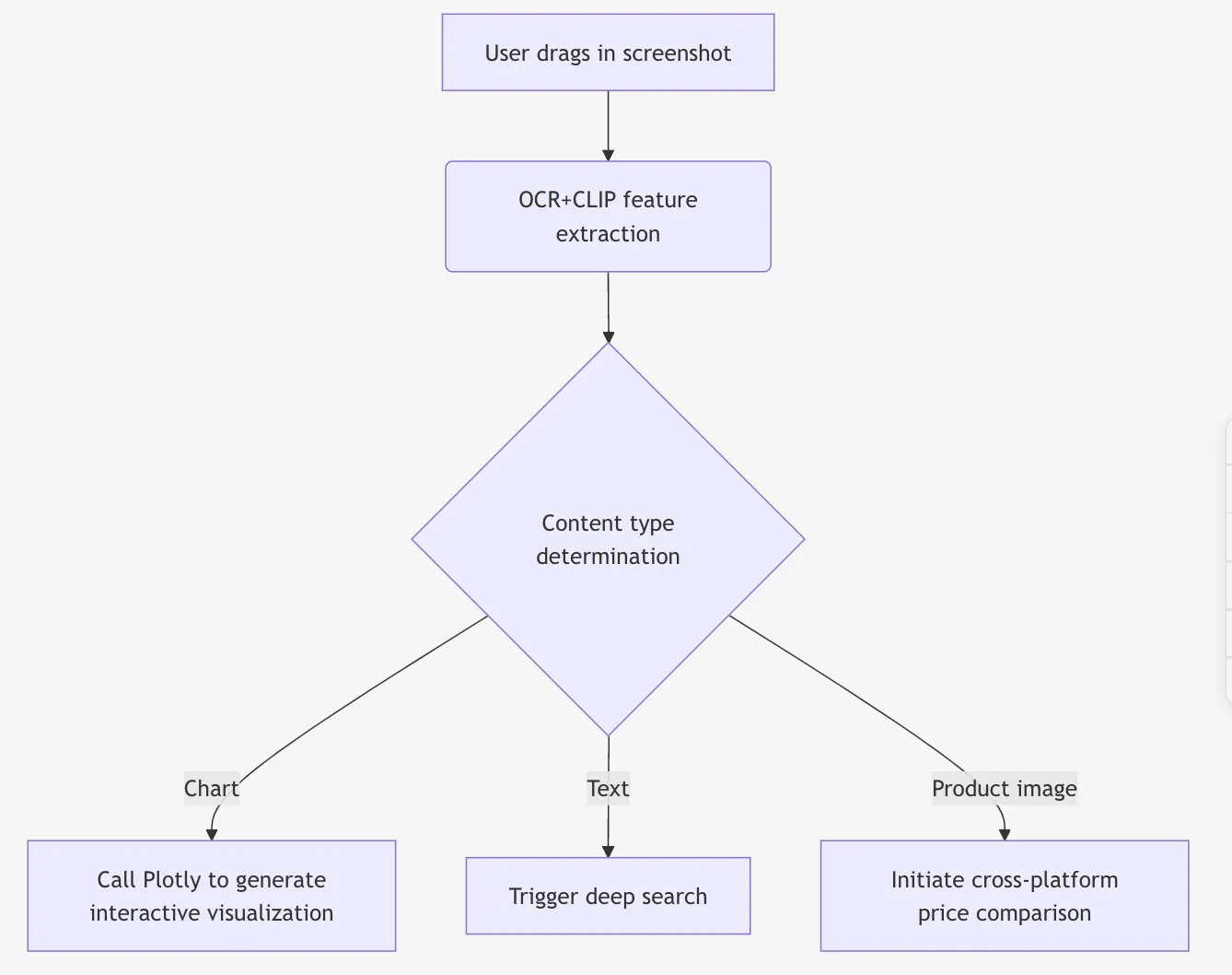 Drag-and-Drop Information Fusion