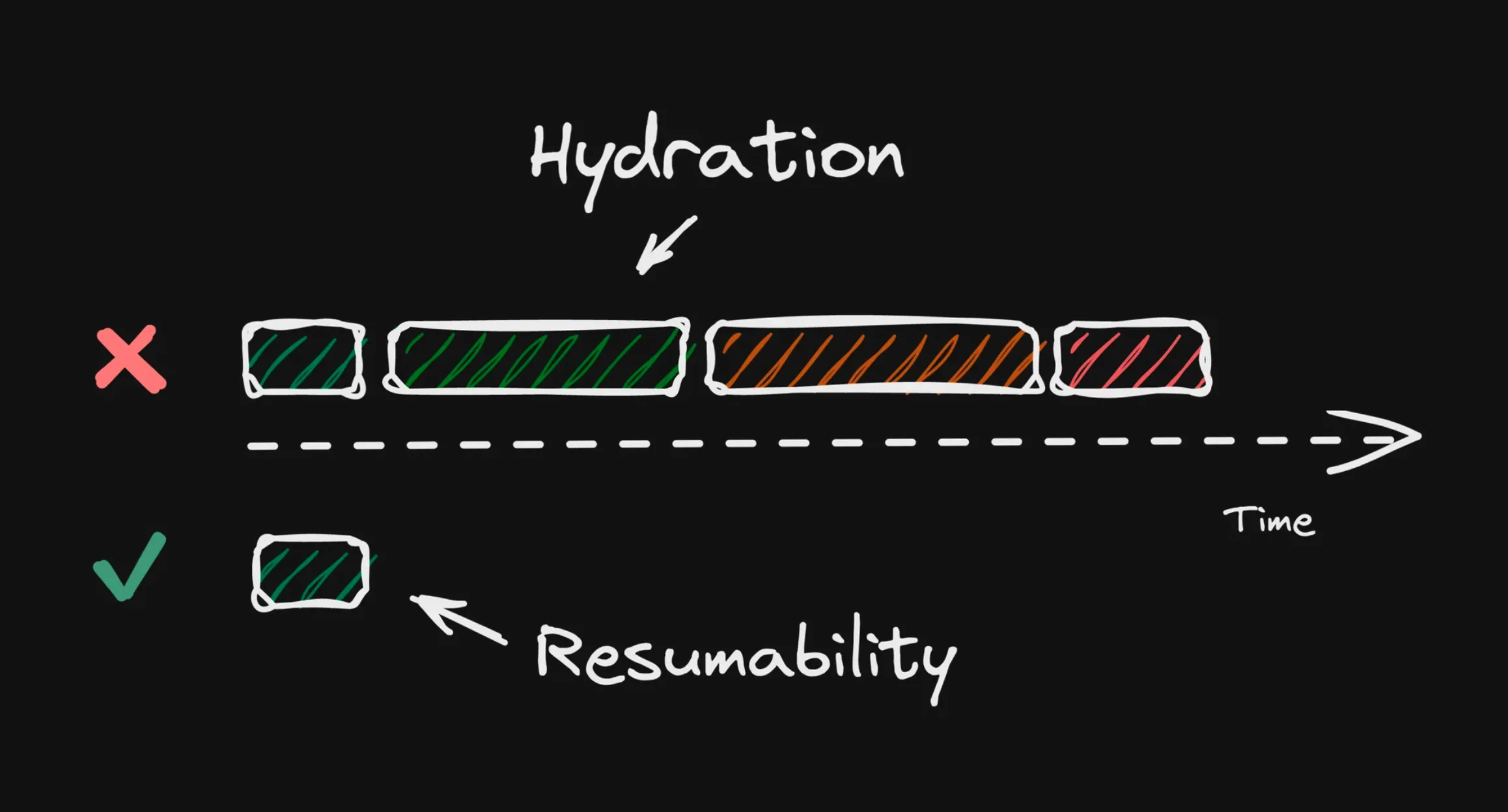 Qwik Resumability